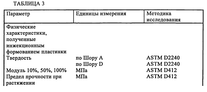 Эластомерные композиции и их применение в изделиях (патент 2589714)