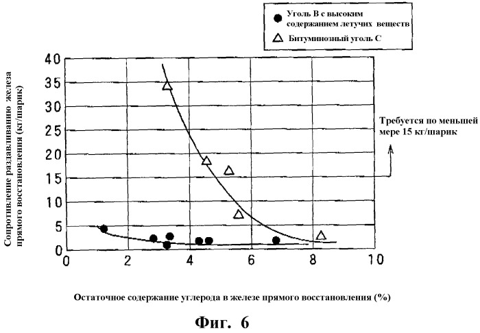 Способ получения восстановленного металла и прессовка, содержащая углеродсодержащий материал (патент 2303071)