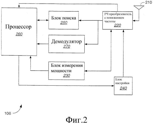 Сканирование частоты для захвата cdma (патент 2331156)