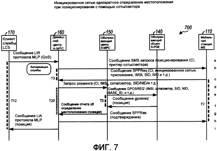 Способ и устройство для поддержки служб определения местоположения при роуминге (патент 2409010)