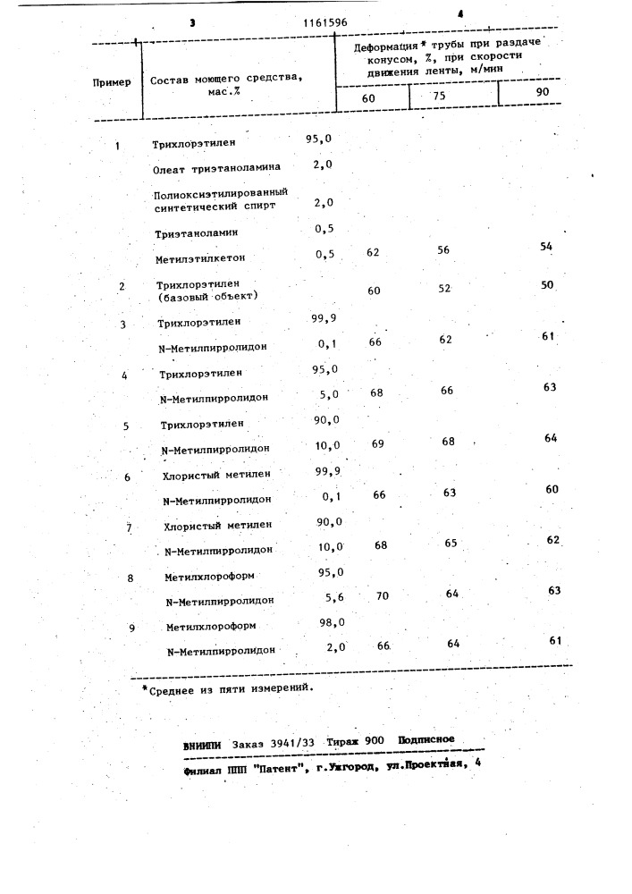 Раствор для очистки металлической поверхности перед сваркой (патент 1161596)