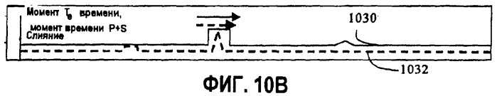 Обнаружение и определение местоположений микросейсмических событий путем непрерывной картографической миграции (патент 2411544)
