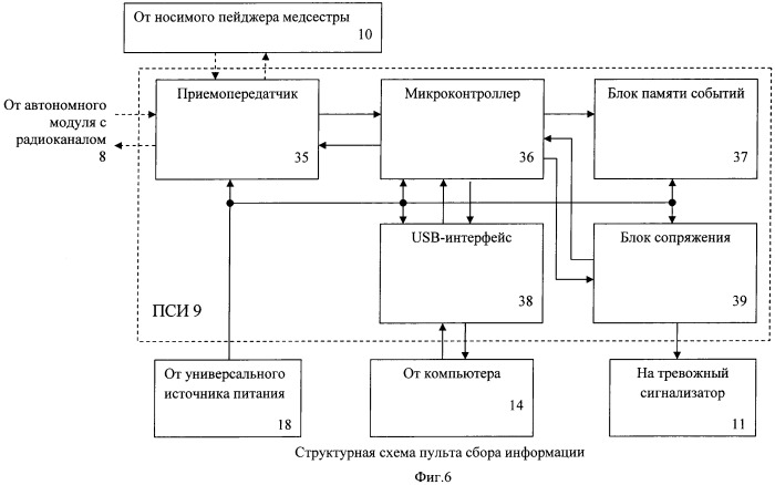 Способ инфузии жидкого лекарственного средства и устройство для его осуществления (патент 2423151)