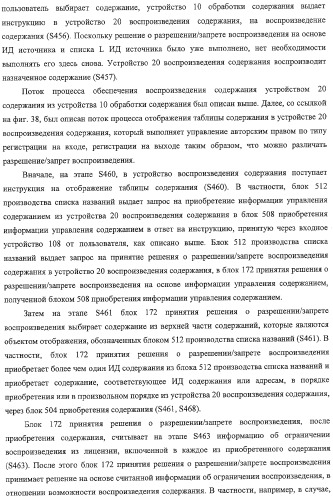 Система передачи данных, устройство обработки содержания и способ передачи данных (патент 2327233)
