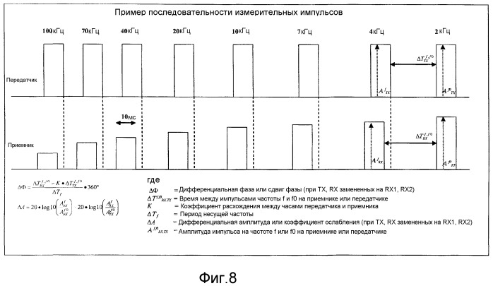 Устройство для измерения удельного сопротивления пласта, способ для измерения удельного сопротивления пласта и способ для направленного бурения с помощью указанного устройства и способа (патент 2389043)