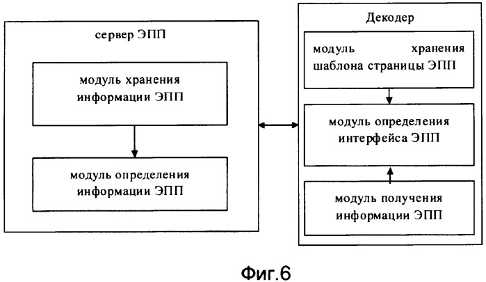 Способ и система для настройки интерфейса электронной программы передач, декодер и сервер электронной программы передач (патент 2382517)