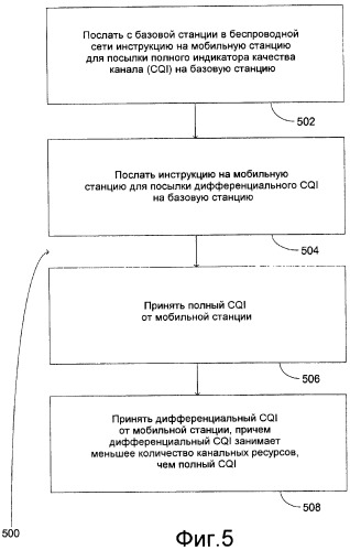 Дифференциальное представление отчета о качестве канала (патент 2481706)