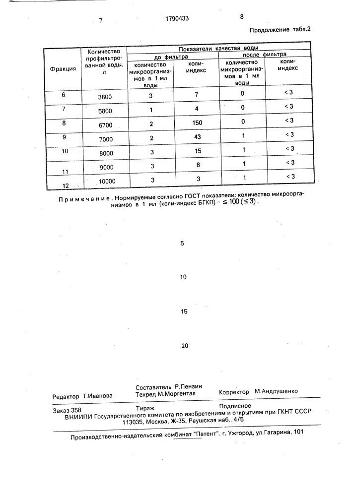 Сорбционная загрузка фильтра для очистки питьевой воды (патент 1790433)