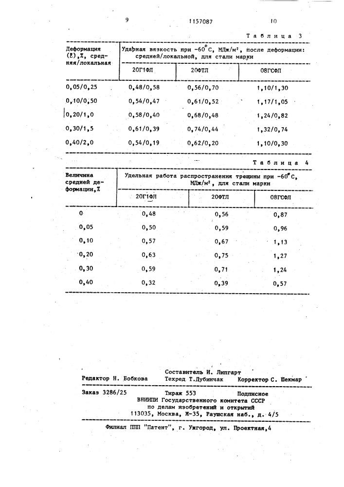 Способ упрочнения деталей (патент 1157087)