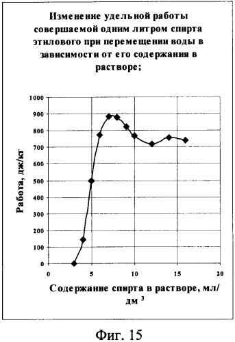 Способ определения количества жидкости, перемещаемой поверхностно-активным веществом (патент 2362141)