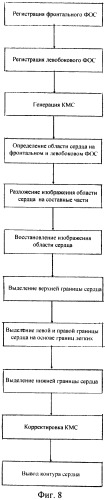 Способ определения контура сердца на флюорографических снимках (патент 2478337)