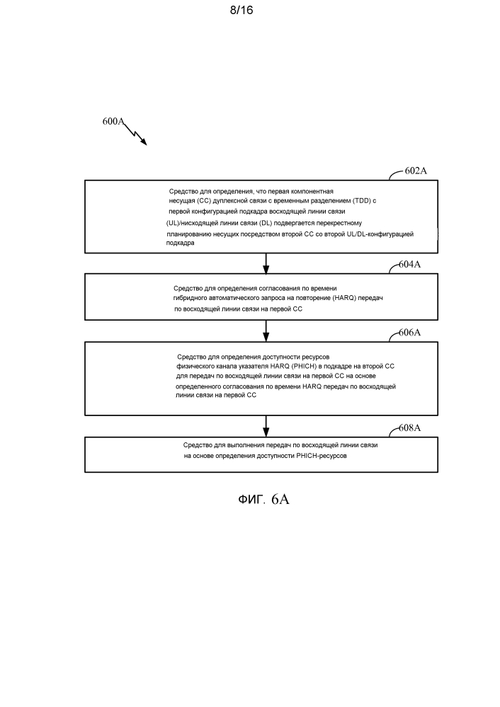Выделение ресурсов физического канала указателя гибридного arq (phich) (патент 2595770)