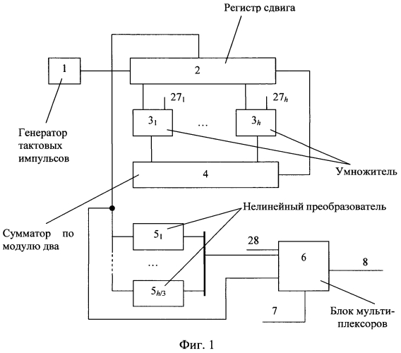 Генератор нелинейных псевдослучайных последовательностей (патент 2549524)