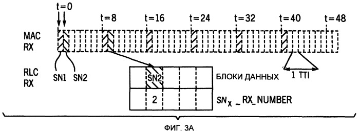 Способ и устройство беспроводной связи (патент 2517340)