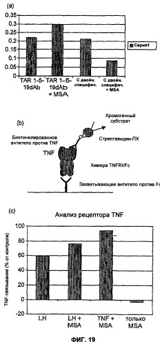Антагонисты и способы их применения (патент 2401842)