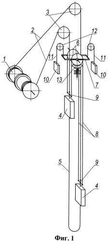 Шахтная одноканатная подъемная установка (патент 2480395)