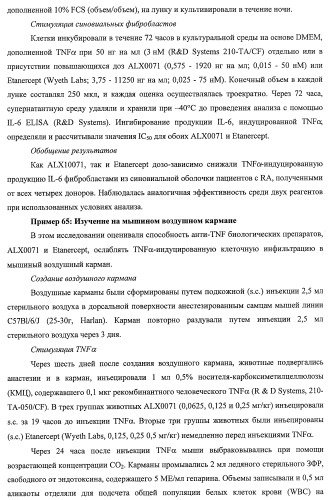 Улучшенные нанотела против фактора некроза опухоли-альфа (патент 2464276)