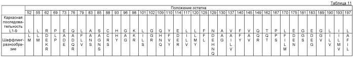 Сульфонилмочевина-реактивные репрессорные белки (патент 2532854)