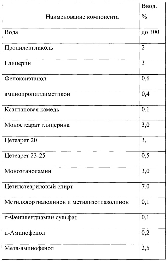 Красящая композиция для окислительного окрашивания волос (патент 2665392)