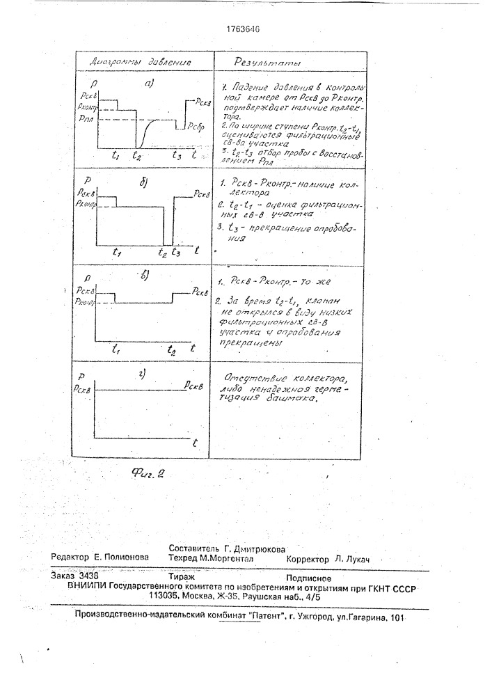 Опробователь пластов (патент 1763646)