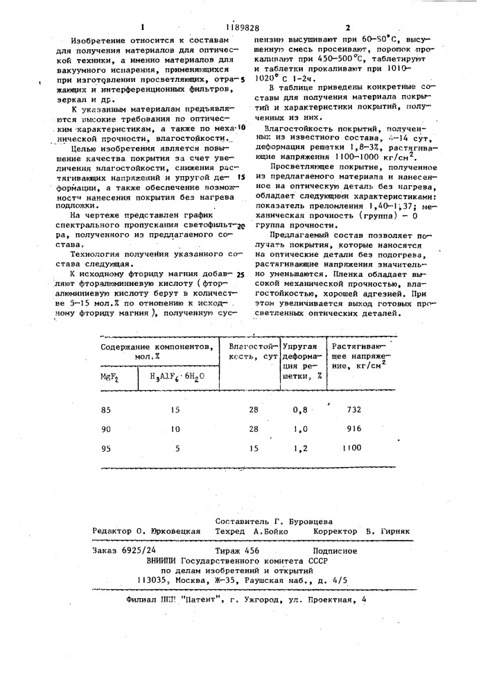 Состав для получения интерференционных покрытий (патент 1189828)