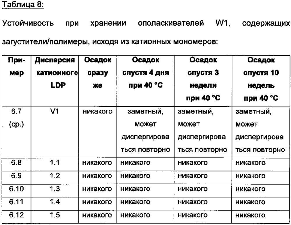 Загуститель, содержащий по меньшей мере один катионный полимер (патент 2632660)