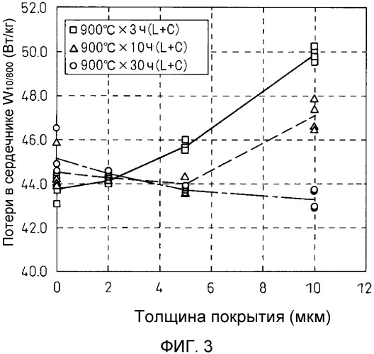 Неориентированная магнитная листовая сталь и способ ее изготовления (патент 2485186)