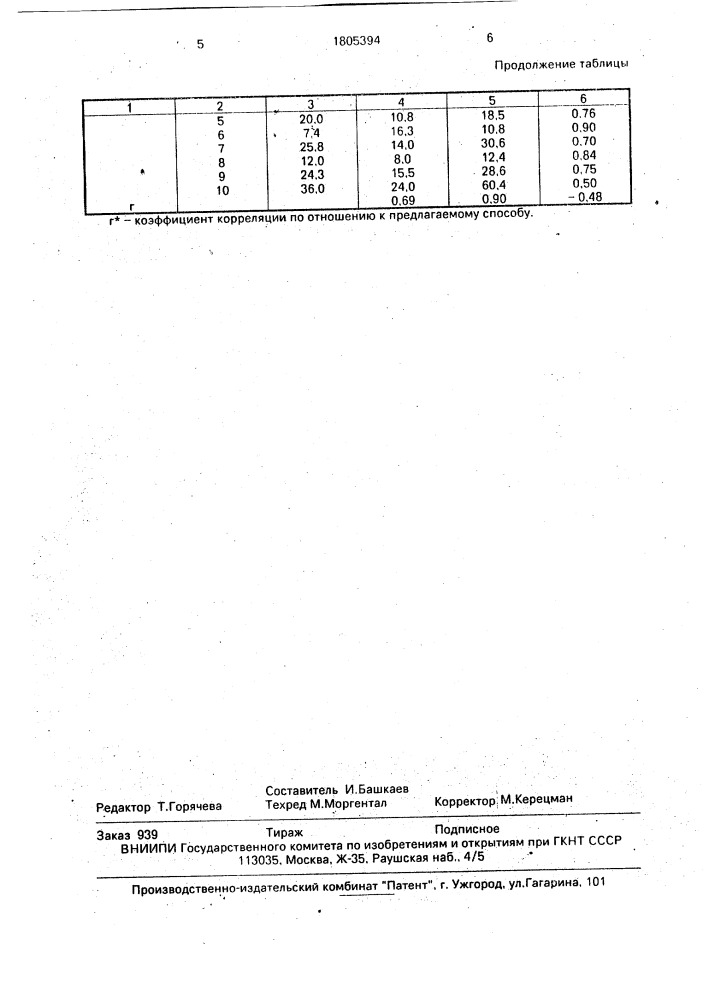 Способ определения функционального состояния иммунокомпетентных клеток (патент 1805394)
