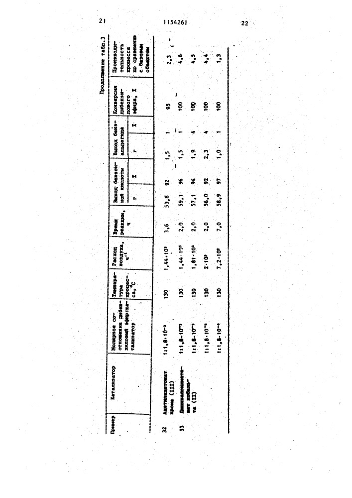 Способ получения бензальдегида или бензойной кислоты (патент 1154261)