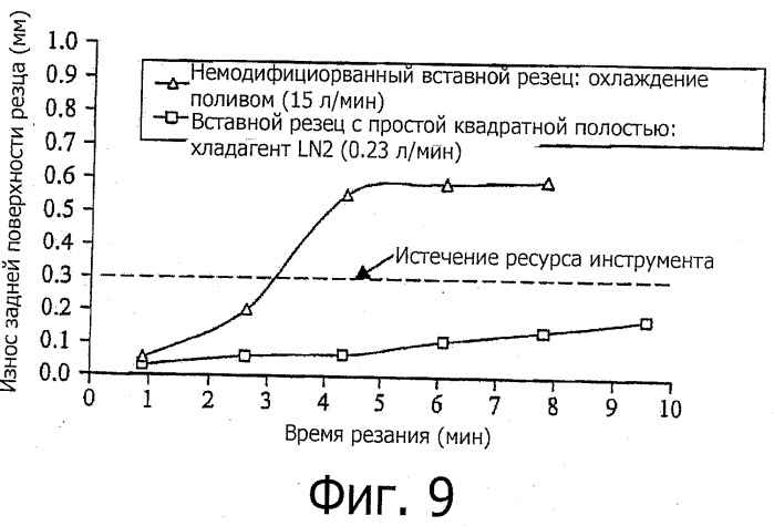 Косвенное охлаждение вращающегося режущего инструмента (патент 2522401)