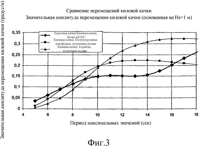 Плавучая платформа и способ управления ею (патент 2502629)