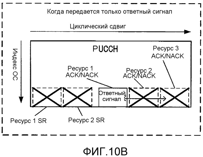 Устройство терминала и способ управления повторной передачей (патент 2520306)