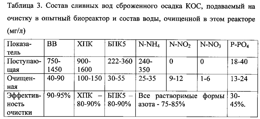 Способ очистки сточных вод от аммония и органического вещества (патент 2605325)