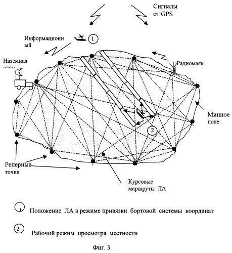 Способ повышения радиолокационного разрешения, система для его осуществления и способ дистанционного выявления системой малоразмерных объектов (патент 2265866)