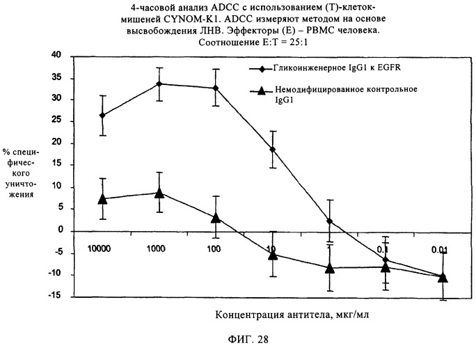 Антигенсвязывающие молекулы, которые связывают egfr, кодирующие их векторы и их применение (патент 2488597)