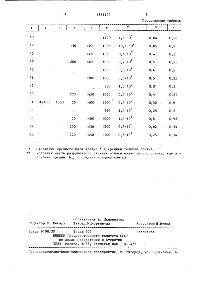 Способ получения фракционированного низкоуглеродистого феррохрома (патент 1361194)