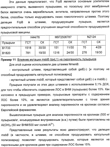 Вакцинные композиции, содержащие липополисахариды иммунотипа l2 и/или l3, происходящие из штамма neisseria meningitidis igtb- (патент 2364418)