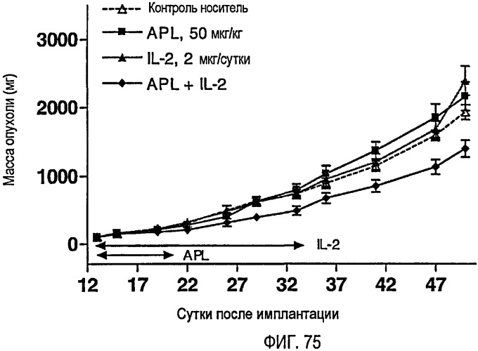 Улучшенные способы лечения опухолей (патент 2481853)