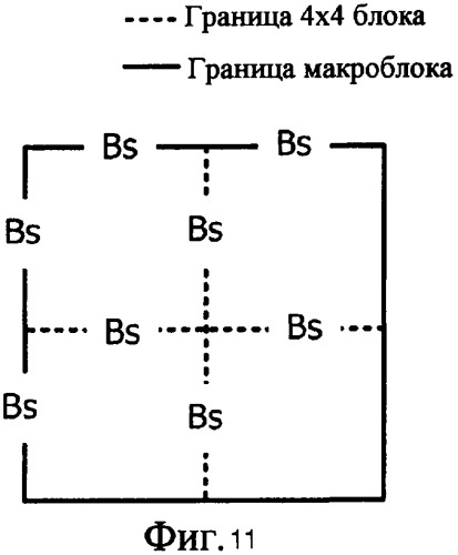 Способ управления устранением блочности, учитывающий режим внутреннего bl, и кодировщик/декодер многослойного видео, его использующий (патент 2365062)