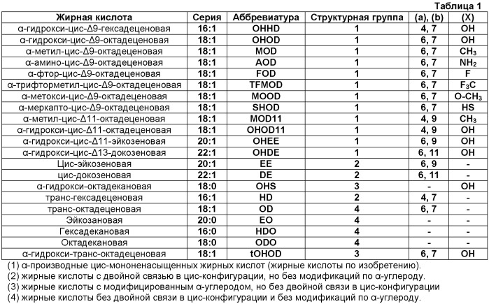 Альфа-производные цис-мононенасыщенных жирных кислот, предназначенные для применения в качестве лекарственного средства (патент 2531353)