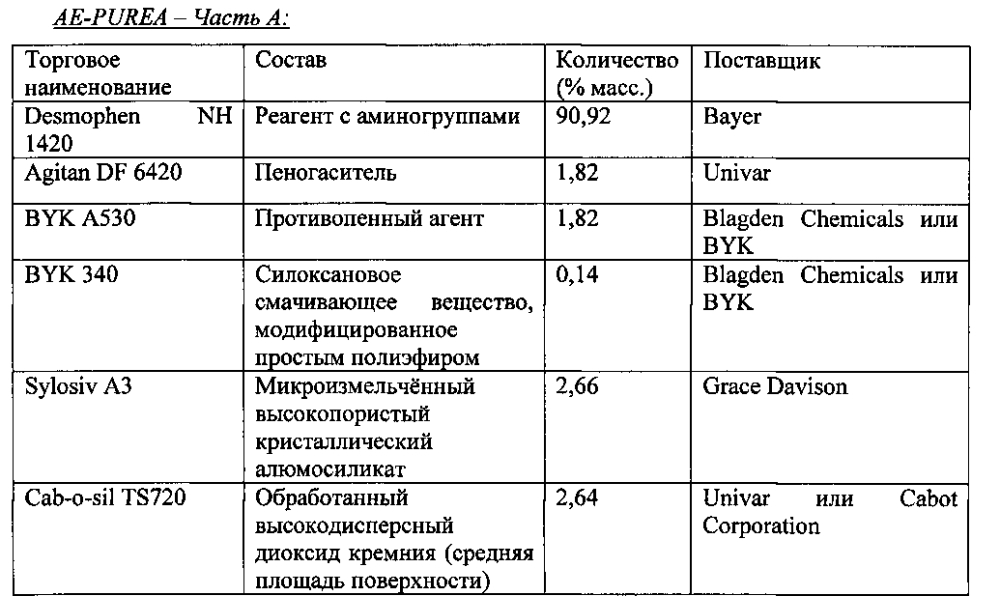 Поверхность магнитного пола (патент 2596810)