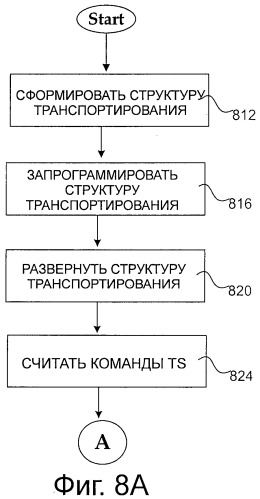 Система и способ для использования процедуры морфинга в сети распределения информации (патент 2504085)