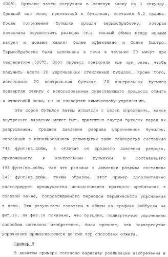 Способ и устройство для упрочнения стекла (патент 2365547)