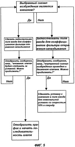 Входной фильтр опережения-запаздывания для электропневматического управляющего контура (патент 2377629)