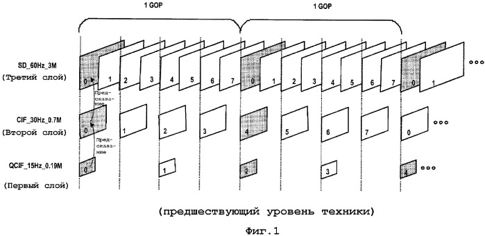 Способ кодирования флагов в слое, используя корреляцию между слоями, способ и устройство для декодирования кодированных флагов (патент 2324302)