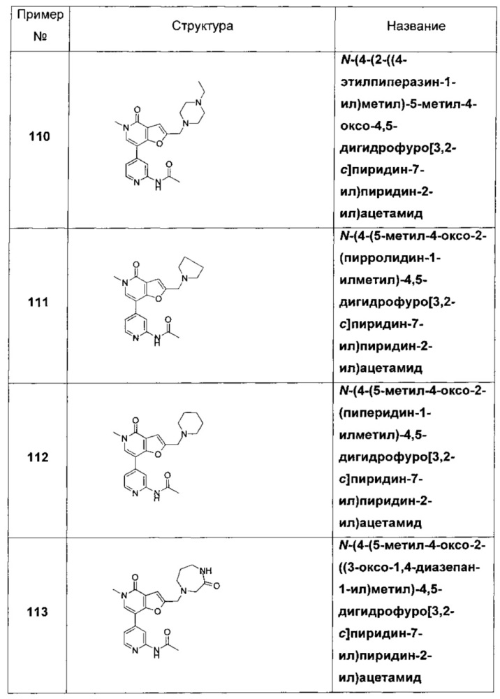 Фуропиридины в качестве ингибиторов бромодоменов (патент 2655727)