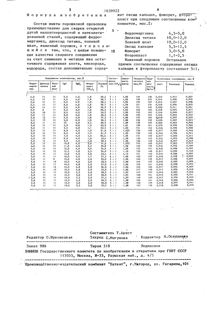 Состав шихты порошковой проволоки (патент 1639922)