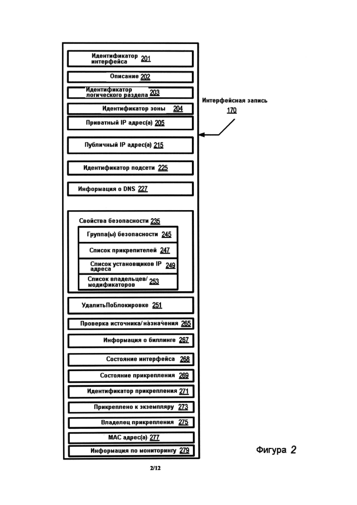 Объекты виртуального сетевого интерфейса (патент 2595517)