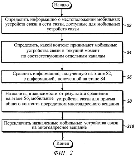 Способ и устройство для определения многоадресной группы в комбинированной радиосреде (патент 2293448)