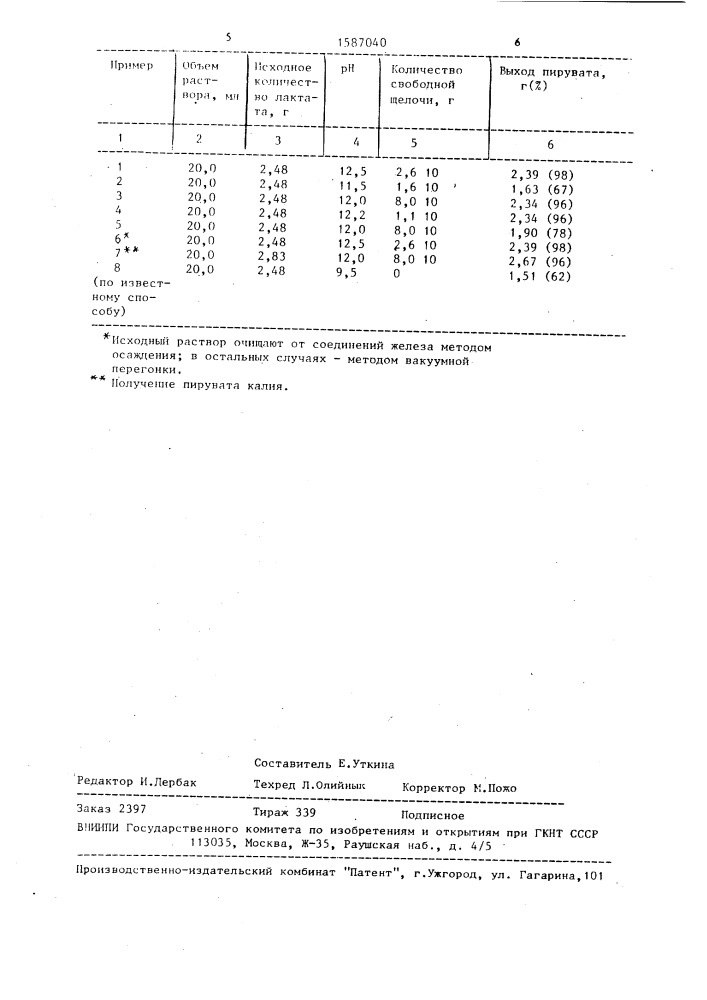 Способ получения солей пировиноградной кислоты (патент 1587040)